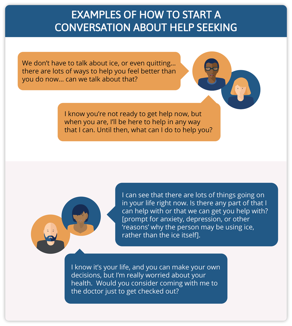 Examples of how to start a conversation about help seeking with a loved one who is using crystal methamphetamine. Examples include 